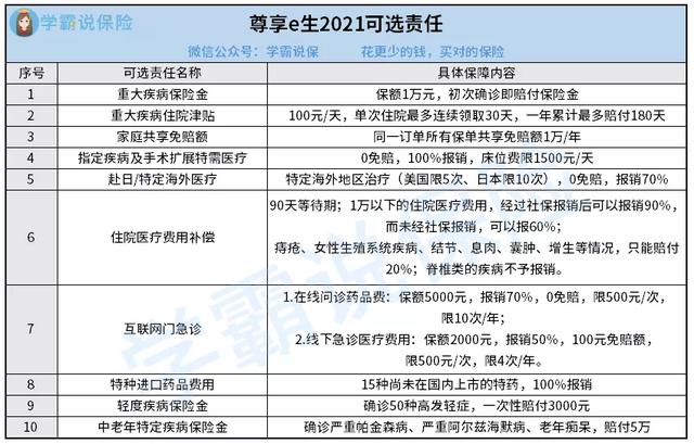 泰康百万医疗险一年多少钱，泰康微医保百万医疗险普惠版一年多少钱