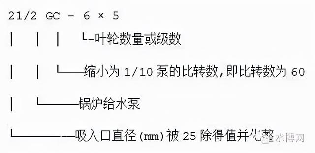 冷冻水泵的选型参数，什么是冷却塔（转载--泵的型号释义）