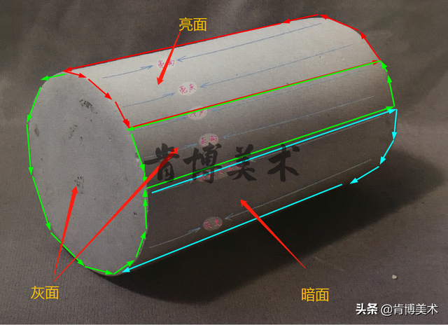 五大调子三大面是什么，素描的五大调子分别是什么（三分钟带你学懂“三大面五大调”）
