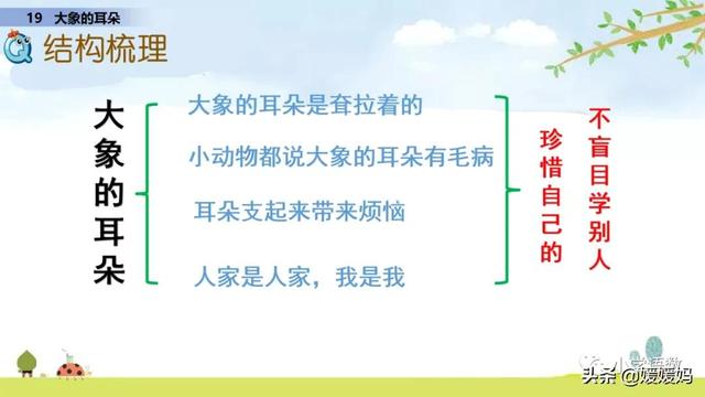 慢慢拼音怎么读，慢慢拼音（二年级下册语文课文19《大象的耳朵》图文详解及同步练习）