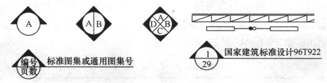 暖通阀门图例大全，暖通空调图例符号大全