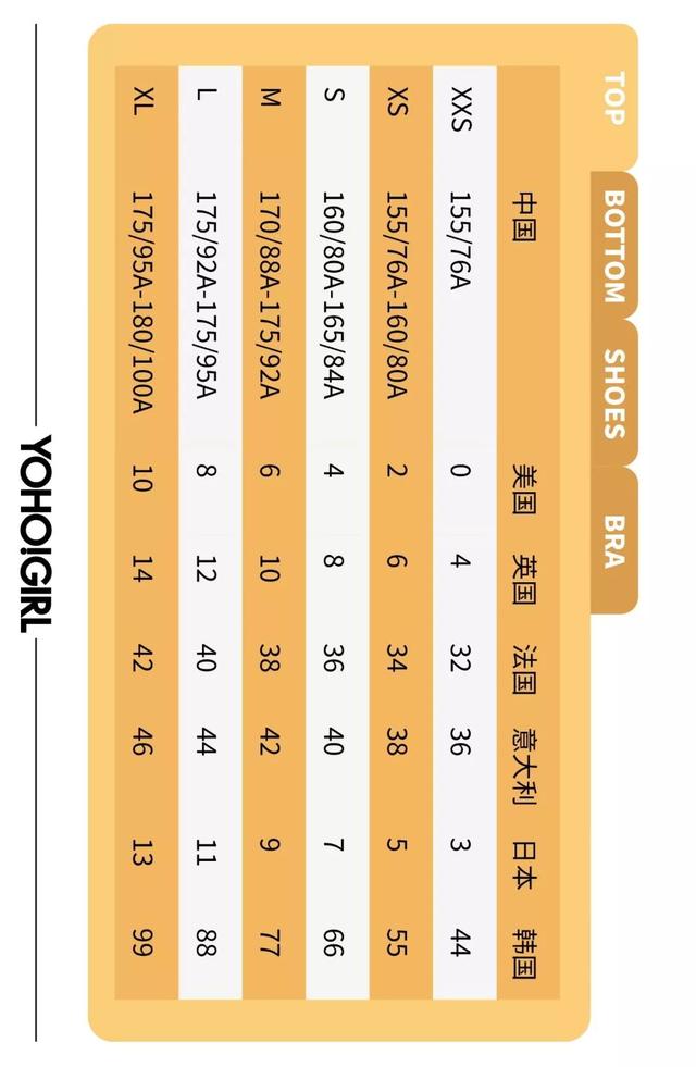 美国鞋码与中国对照表，美国鞋码与中国鞋码对照表（史上最清晰的各国Size对照表）