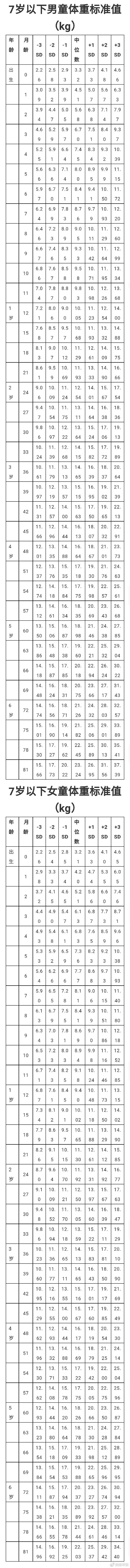 偏瘦宝宝推荐奶粉牌子排名，国内婴儿奶粉10大品牌（需要换什么牌子的奶粉）