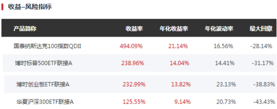 基金能加倉降低成本嗎為什么不漲，基金能加倉降低成本嗎為什么不漲收益？