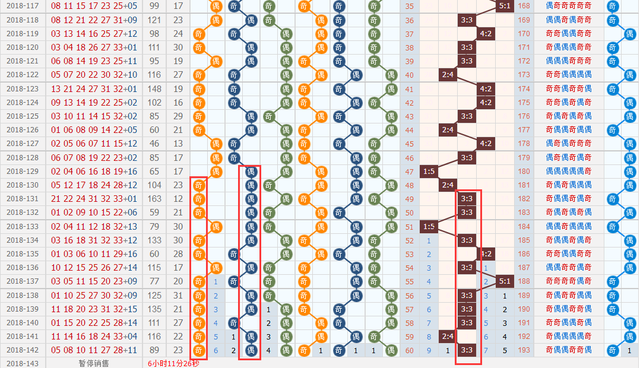 143是质数吗，143是质数吗（双色球2018143期推荐预测）