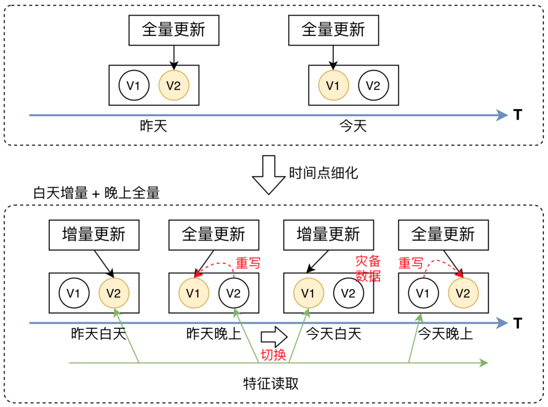 美团外卖平台(美团外卖首页)