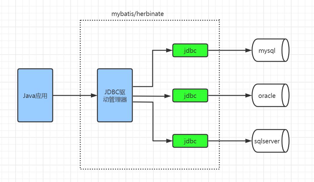 java图形界面开发工具（java界面开发工具）