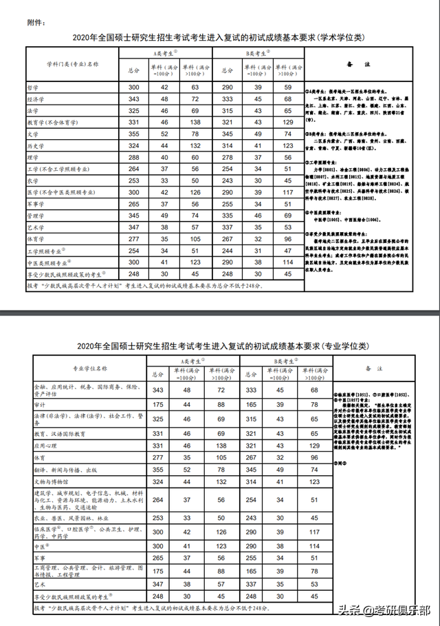 nepu，石油二本学院有哪些（过了国家线就会有学上吗）