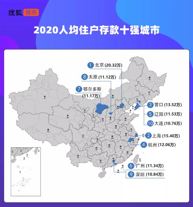 中国人均存款十强城市公布，中国人均存款城市排名（“10万档”北方占2/3）