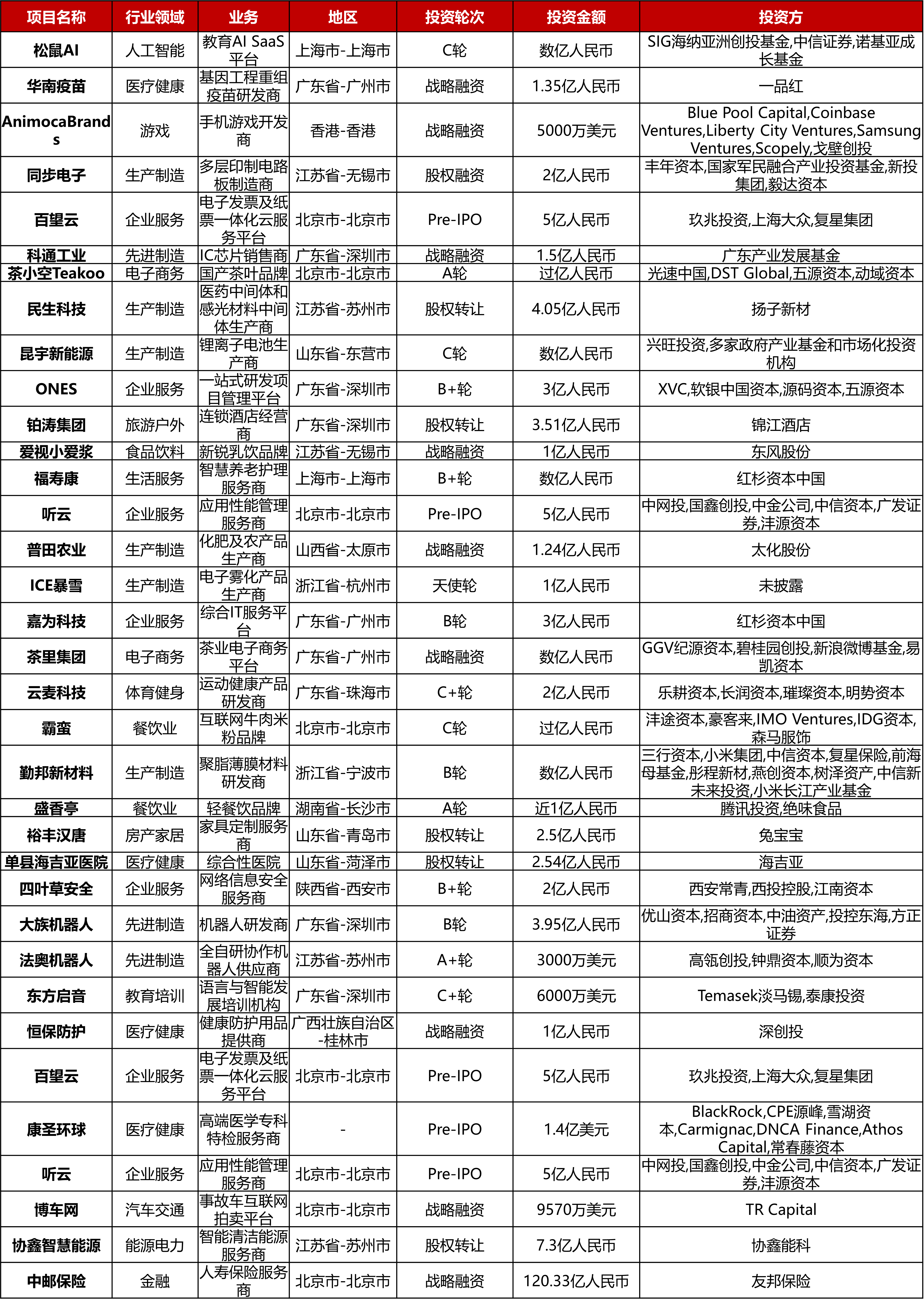 无锡普田（大型投资周报）