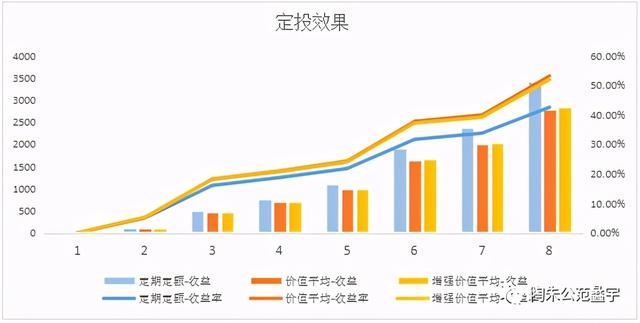 基金贖回按市值算嗎，基金贖回按市值算嗎股票？