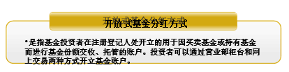 基金的投资选择，基金的投资选择方法？