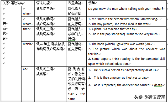 复合句的五种基本句型，英语句子结构及五种基本句型（一次性讲清楚英语三大从句）