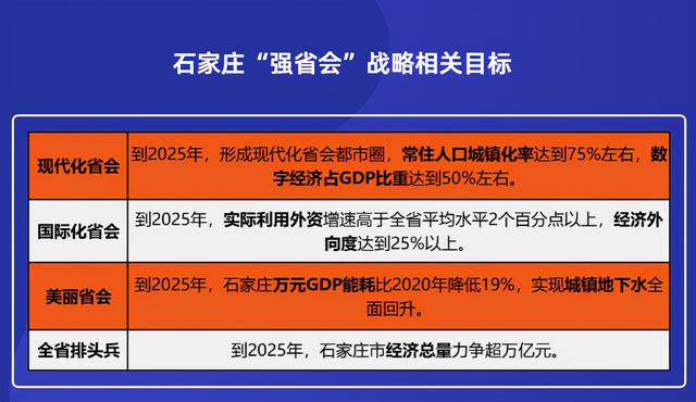 石家庄到唐山多少公里，石家庄到唐山火车时刻表查询（离“强省会”还有多远）
