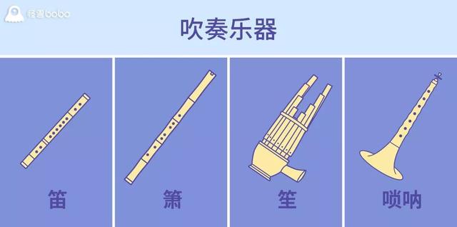 民乐团乐器都有什么，民乐团一般哪种乐器比较多（一张图读懂中国民族乐器）