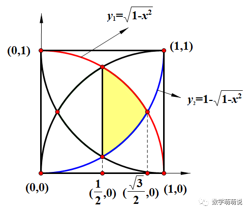 弓形的面积公式是什么，弓形面积公式是什么意思（难秃了99%的数学老师）