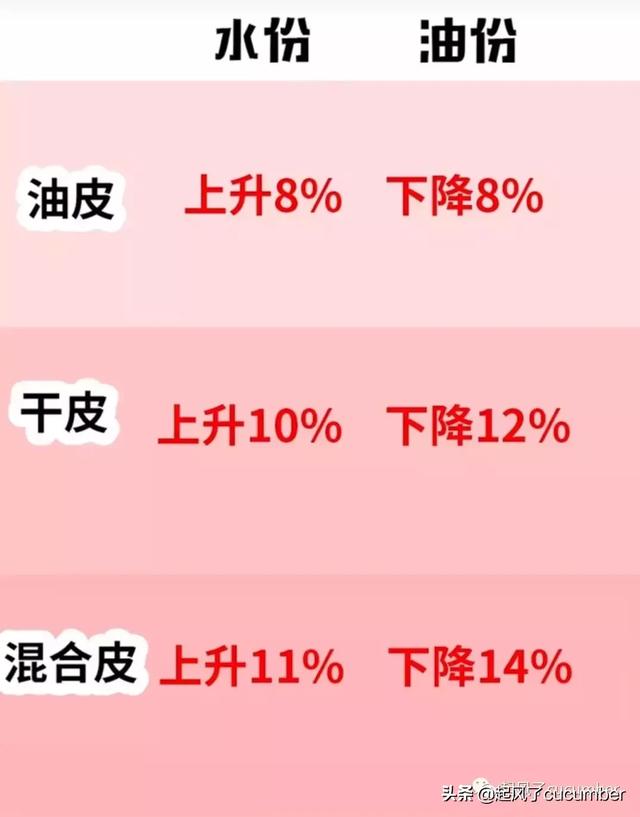 小迷糊面膜用完要洗脸吗 小迷糊面膜好不好用，小迷糊面膜用完要洗脸吗（你真的做对皮肤清洁吗）