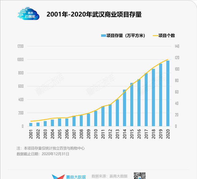 武汉广场全品牌及各楼层详解，武汉广场（武广商圈还能“一家独大”）