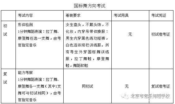 北京市音乐舞蹈学校怎么样，2020北京舞蹈学院怎么样（北京市音乐舞蹈学校招生简章2020年）