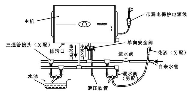 热水器怎么挑选是最好的，别听导购说得“天花乱坠”