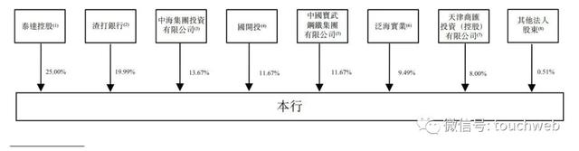 渤海银行股份有限公司，渤海银行是什么性质的银行（渤海银行港交所上市）