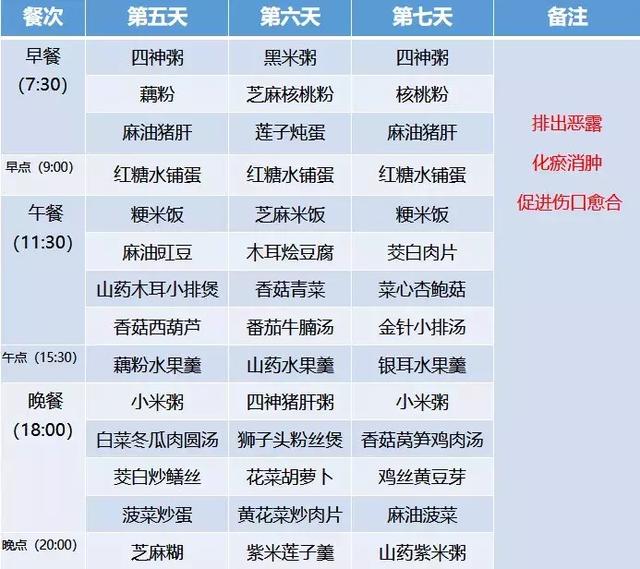 月子餐30天食谱及做法，最新月子餐30天食谱大全（超全30天坐月子食谱）