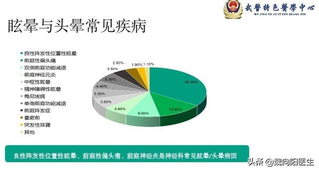 眩晕症治疗方法，头晕的原因和治疗方法（可能是耳石症发作。输液打针不可行）