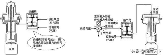 仪表阀是什么有什么用途，仪表阀有哪些（调节阀相关知识 ）