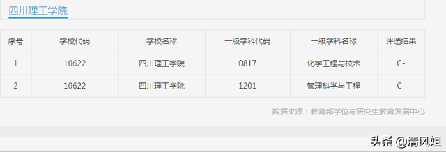 2017年自贡市最好大学最新排名，自贡名校有哪些（为中等考生推荐性价比高的大学之十）