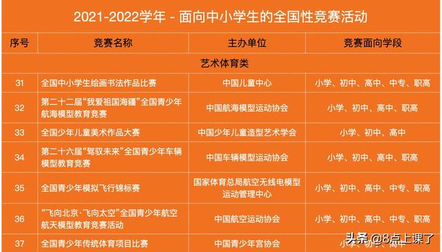 书法考级证书有用吗，书法考级的好处（从教育部公示的竞赛名单中一探究竟）