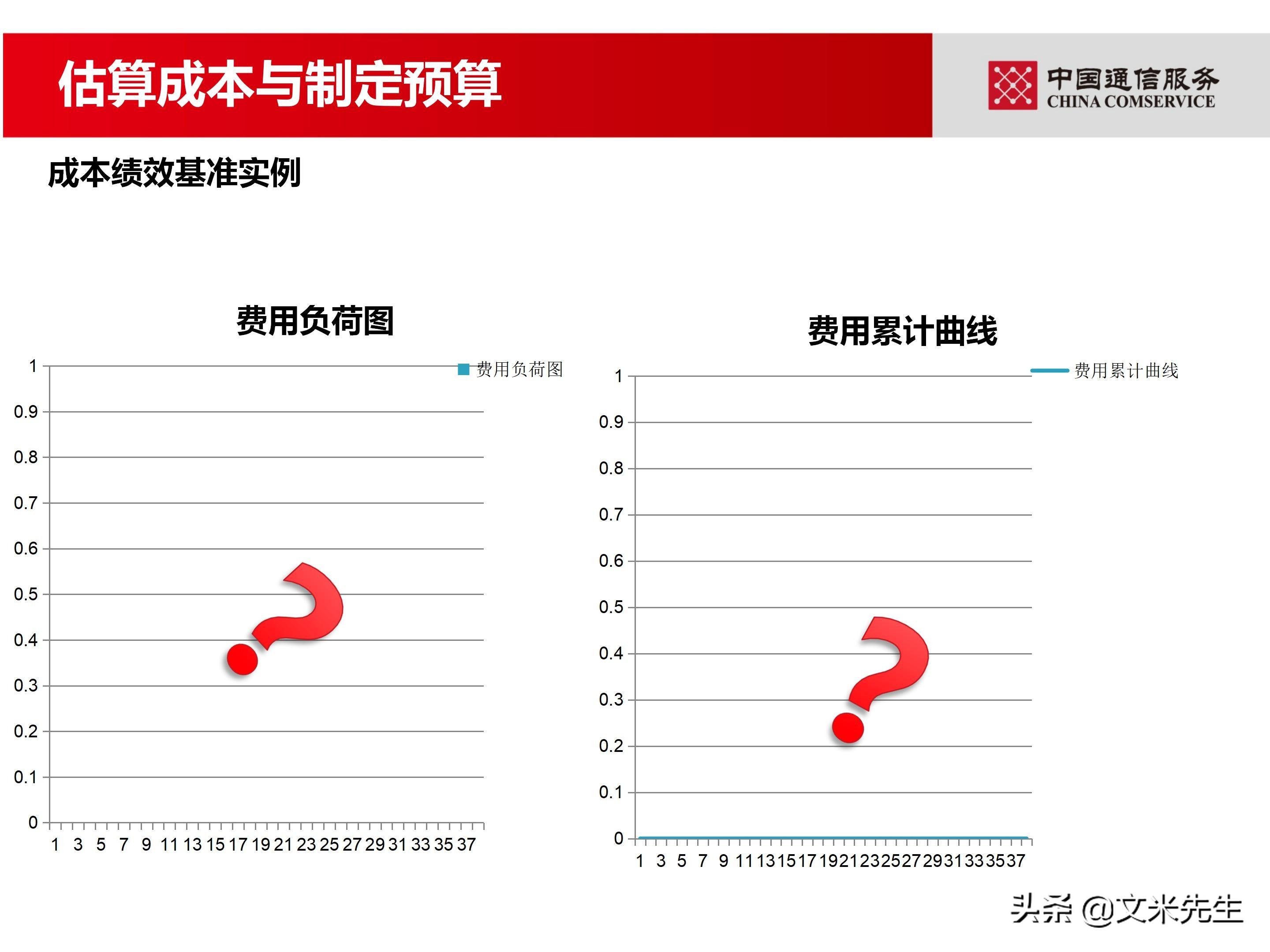 培训经理认证（国企项目管理如何培训）