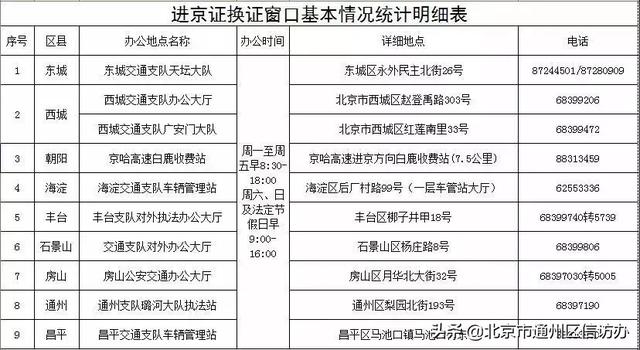 还有60天，马驹桥也将被划为限行区域！马桥外埠车主且行且珍惜！