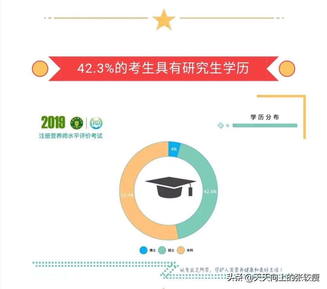 中国营养学会公共营养师，公共营养师报考条件（69.5分通过中国营养学会注册营养师考试）