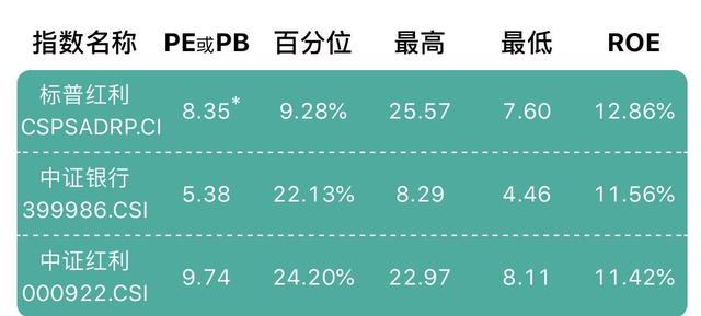 定投基金如何贖回利潤高點(diǎn)，定投基金如何贖回利潤高點(diǎn)還是低點(diǎn)？