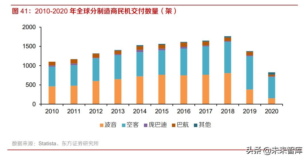 忠旺铝材（高端铝材行业研究）