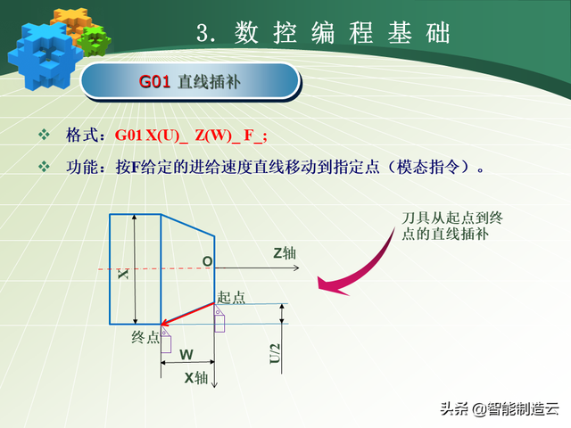 初学者学数控编程的步骤，数控编程小白从0基础到编写复杂程序—用案例详细说明