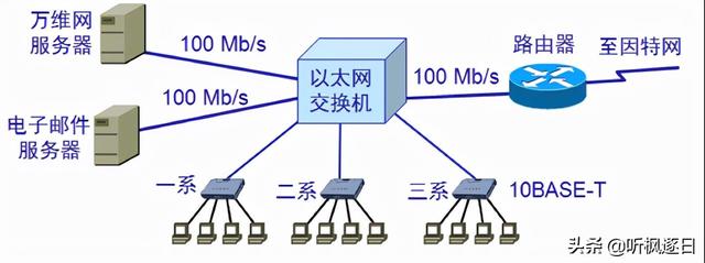 MAC层是什么层啊，Mac层是什么所特有的（计算机网络之链路层）