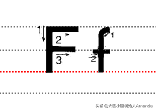 大写字母e的笔顺，英语字母e的笔顺（送给英语启蒙阶段的孩子）