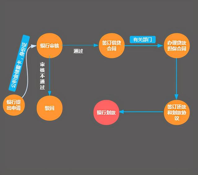 组合贷只能用一次吗 买房公积金和商业贷款组合贷流程，组合贷只能用一次吗（一篇读懂“组合贷”）
