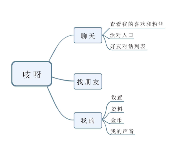 青叔/部位，微信头像，青叔/部位（吱呀App悄登Store免费社交第四）