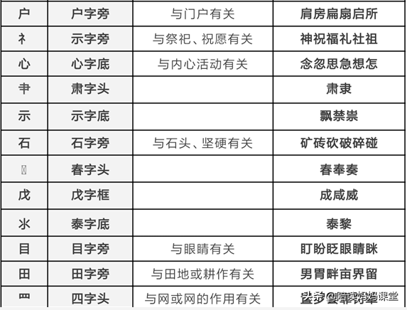 冈的拼音组词，小学常用偏旁与部首收藏给孩子们（冈的拼音组词怎么写）