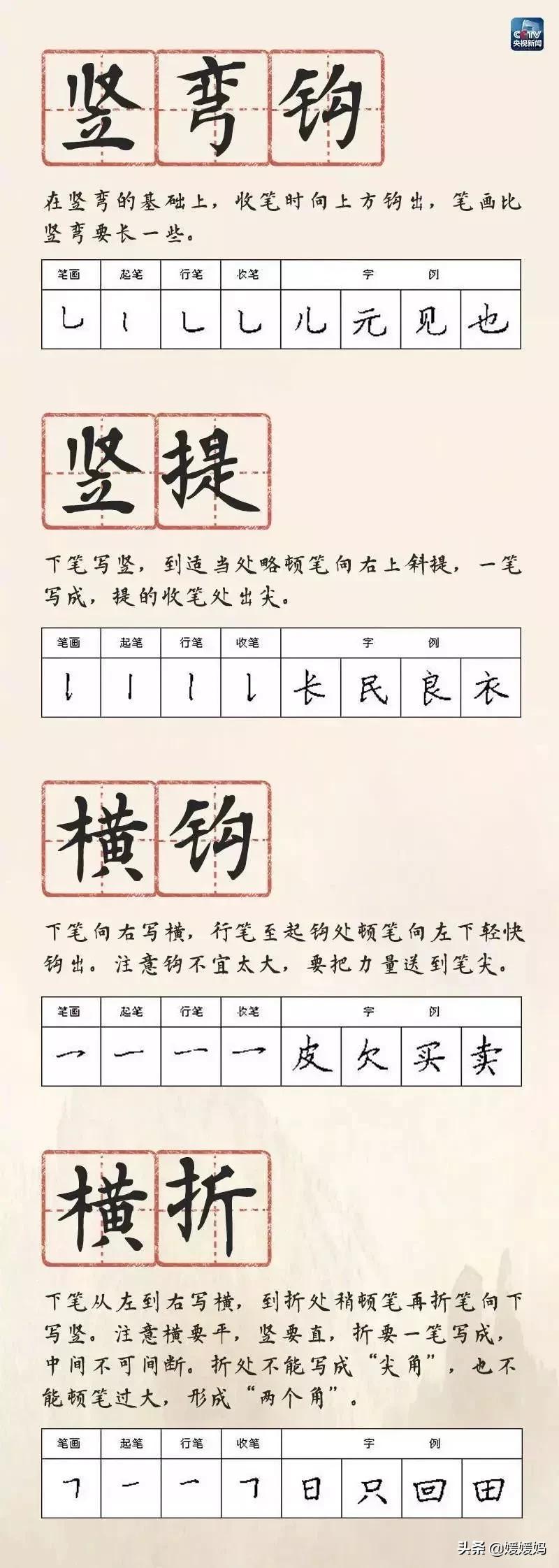 基本笔画名称表(乙的笔画名称怎么读)插图(4)