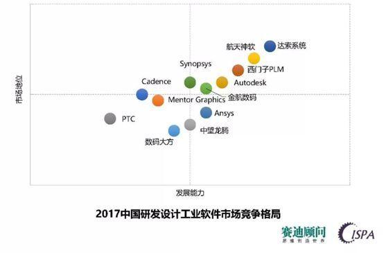 必拓btok是什么，必拓客是什么验证码（从2019年初看中美竞争——七赛道争夺战）