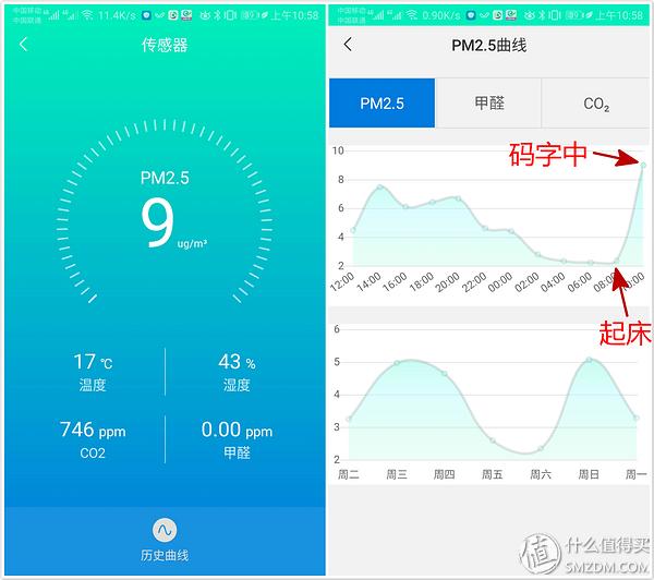 ffu是什么意思，淹死的鱼恐高的鸟怕鱼的猫是什么意思（关于土豆壁挂新风机的自动控制）