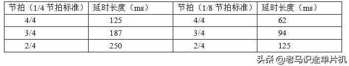 腰部运动扭伤正确处理方法，运动时腰部扭伤怎么办（基于proteus的51单片机开发实例）