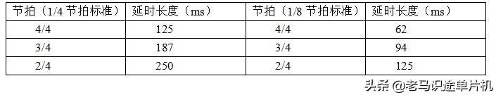 弹簧测力计的使用方法，正确使用弹簧测力计的方法（基于proteus的51单片机开发实例）
