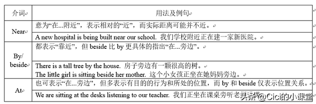 above的反义词，above反义词（2：表示方位的介词）