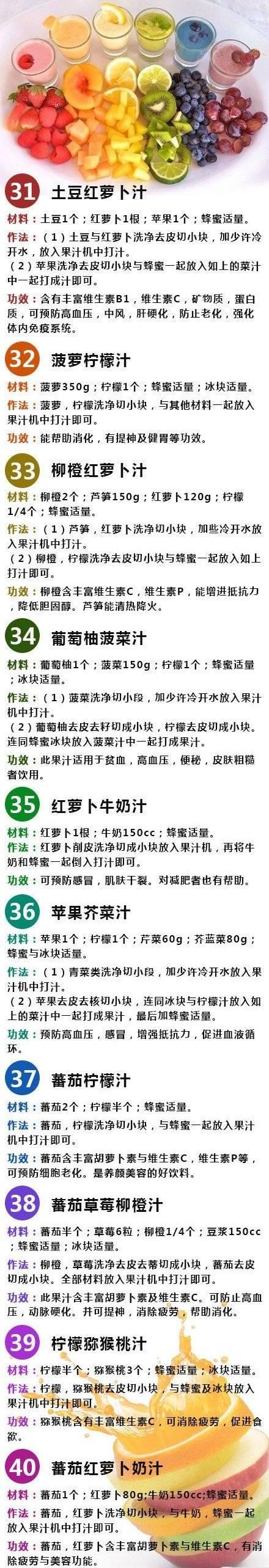 蔬菜汁最佳配方大全的教程，60种果蔬汁做法及功效大全