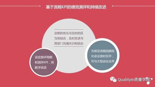 流程的正确优化方式，企业流程管理中存在的5个致命问题