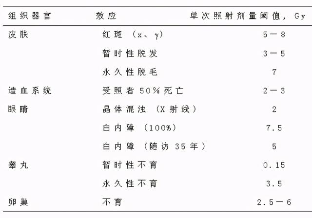 放射源铱192是什么，铱192放射什么射线（他捡到一串“钥匙链”）